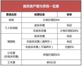 赠予房产怎么预约过户