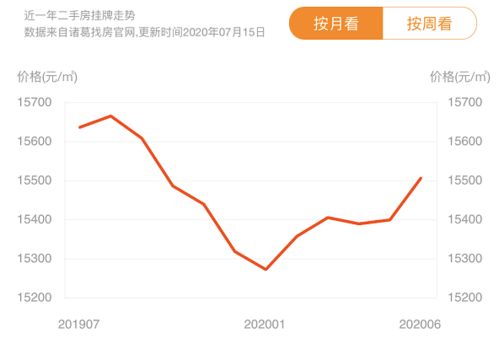 房产算价单怎么写