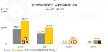 抖音怎么投资房产