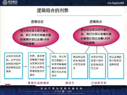 房产共创计划怎么写