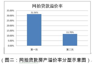 拍卖后房产怎么分配