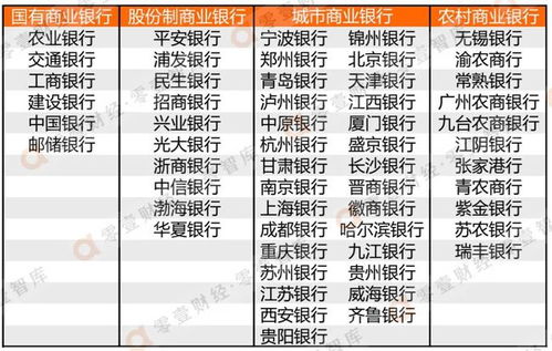 房产怎么贷款最多呢