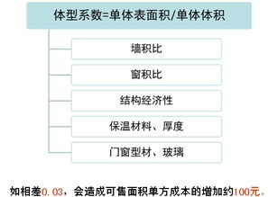 做房产怎么介绍产品
