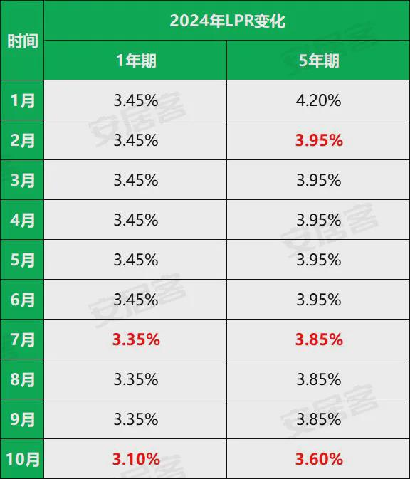存房产怎么算利息
