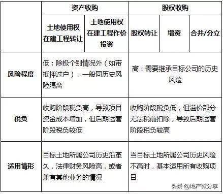 房产税怎么计入税金
