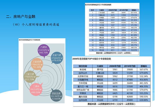 房产的属性怎么分析