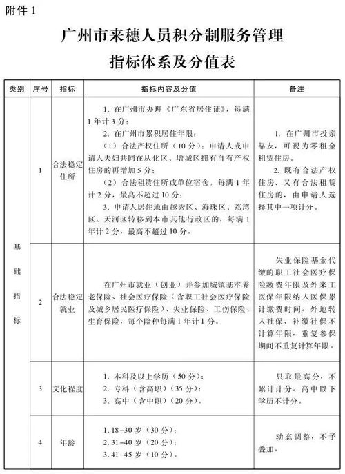 房产积分入户怎么算法
