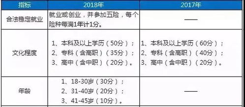 房产积分入户怎么算法