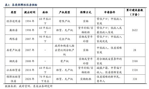 房产退息怎么申请