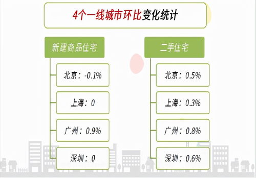 买房产佣金怎么算法