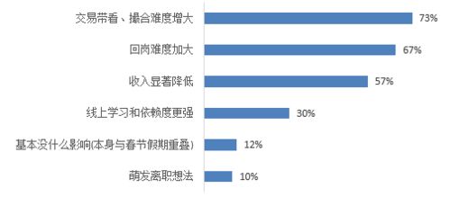 买房产佣金怎么算法