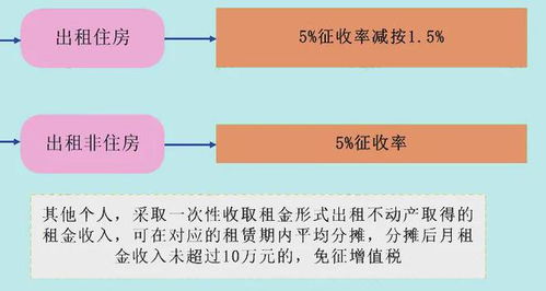 个人房产租赁税怎么征收