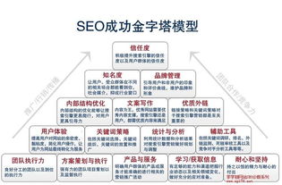 房产拓展怎么寻找客户