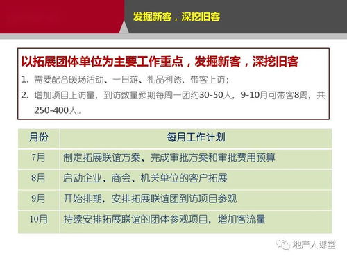 房产拓展怎么寻找客户