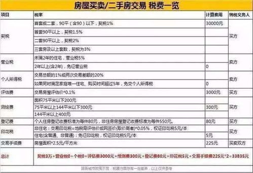 房产赠与交税明细怎么查