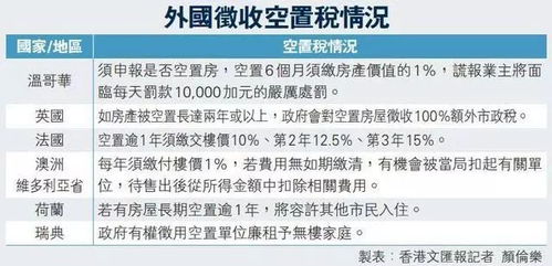 房产空置税怎么查询