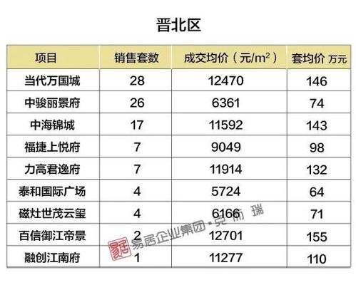 晋江房产怎么都限价