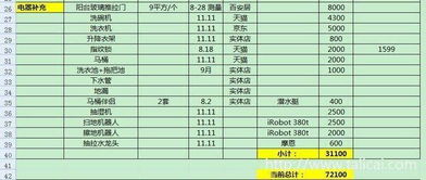 房产怎么做预算