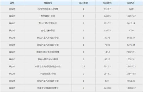 房产买卖价格怎么定