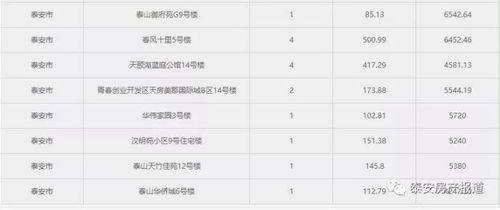 房产买卖价格怎么定
