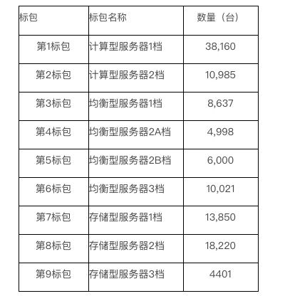 房产证比例怎么划分