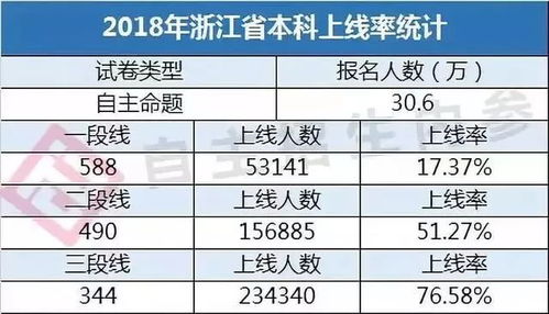 房产证比例怎么划分