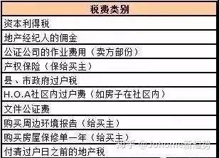 怎么计算房产的差额税金