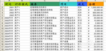 房产店长薪酬怎么算的