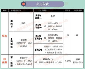 房产怎么查税收情况表