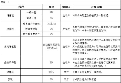 房产怎么拿税费的