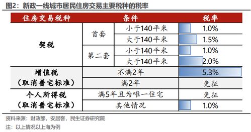 房产怎么拿税费的