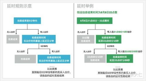 怎么查询法拍房产权