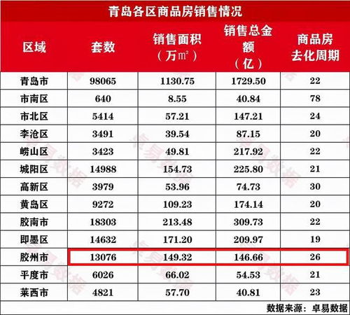 房产落地总价怎么计算