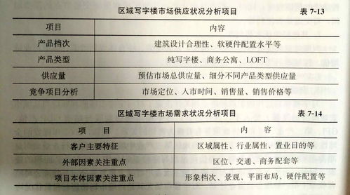 房产介绍价格怎么写