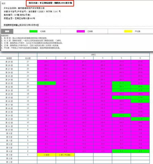重庆怎么查房产份额信息