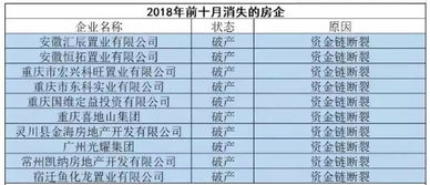 占房产1%份额怎么执行
