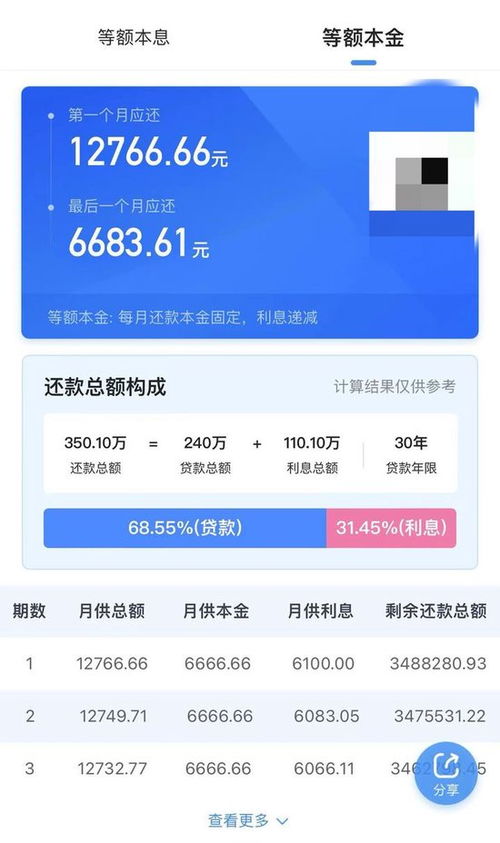手里有房产怎么借钱