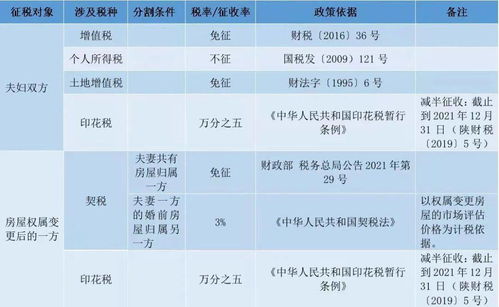 婚内房产怎么分比例