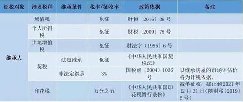 婚内房产怎么分比例