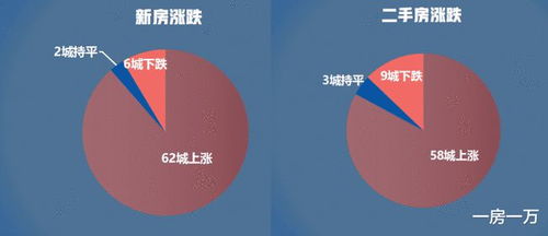 宁波房产涨势怎么样