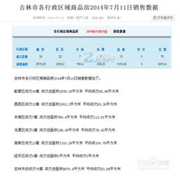 怎么搜索房产代码呢