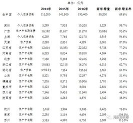 怎么修改房产税
