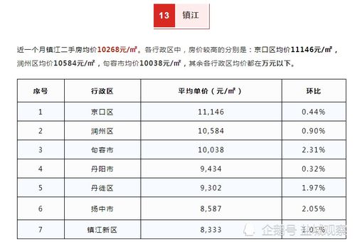 盐城怎么认定首套房产