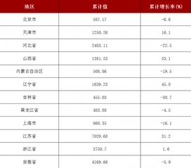 房产收费面积怎么计算