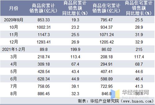 房产收费面积怎么计算