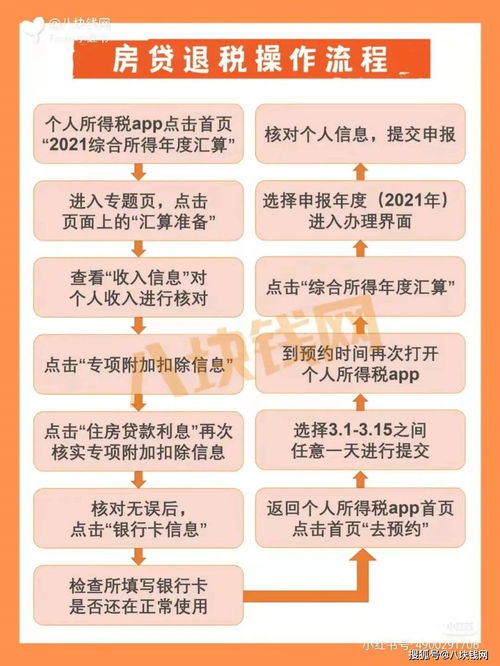房产退税全款怎么退