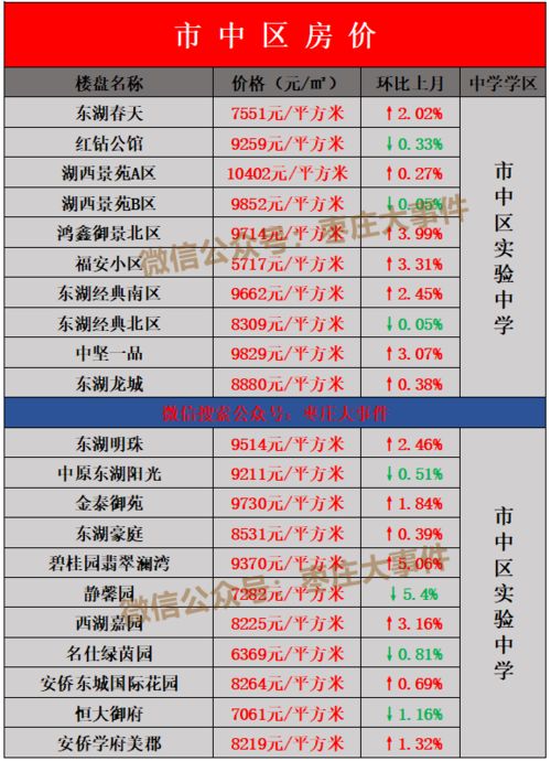 房产介绍开头怎么写好