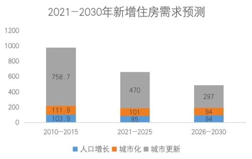 房产面积差怎么查询