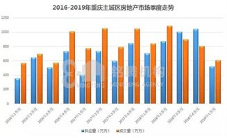 房产分割份额怎么定