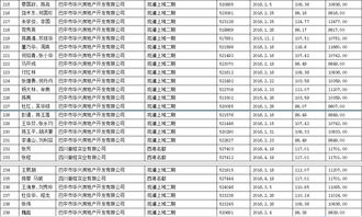 巴中房产政策怎么选择
